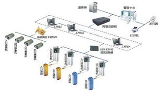 专业网络布线、网络工程与监控系统的集成应用