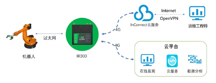 重塑全球制造业格局 中国力量的工业互联网实践与新工业革命的双向赋能