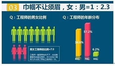 网络工程师 从“维护者”到“架构者”的职业进阶之路