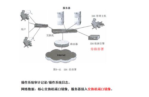 第八章 网络安全在网络工程中的关键角色与实施策略