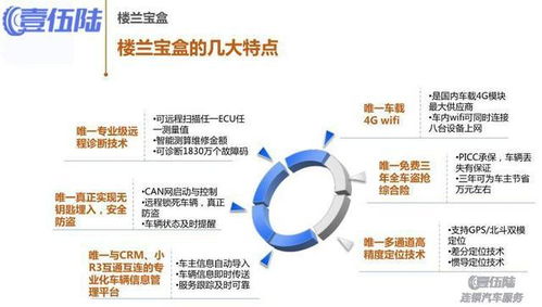 奥迪A7汽车改装楼兰宝盒 网络工程与施工作业全解析