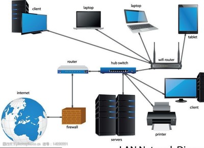电脑网络图片与网络工程 从基础架构到应用实践
