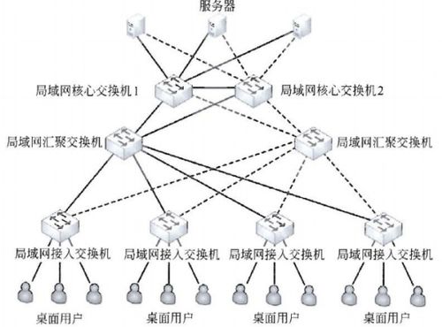 网络工程师笔记 因特网与互联网基础概念解析